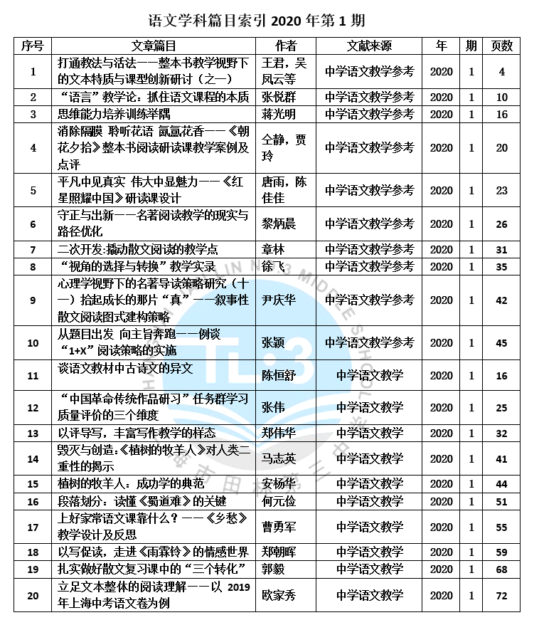 语文学科篇目索引2020年第1期.PNG