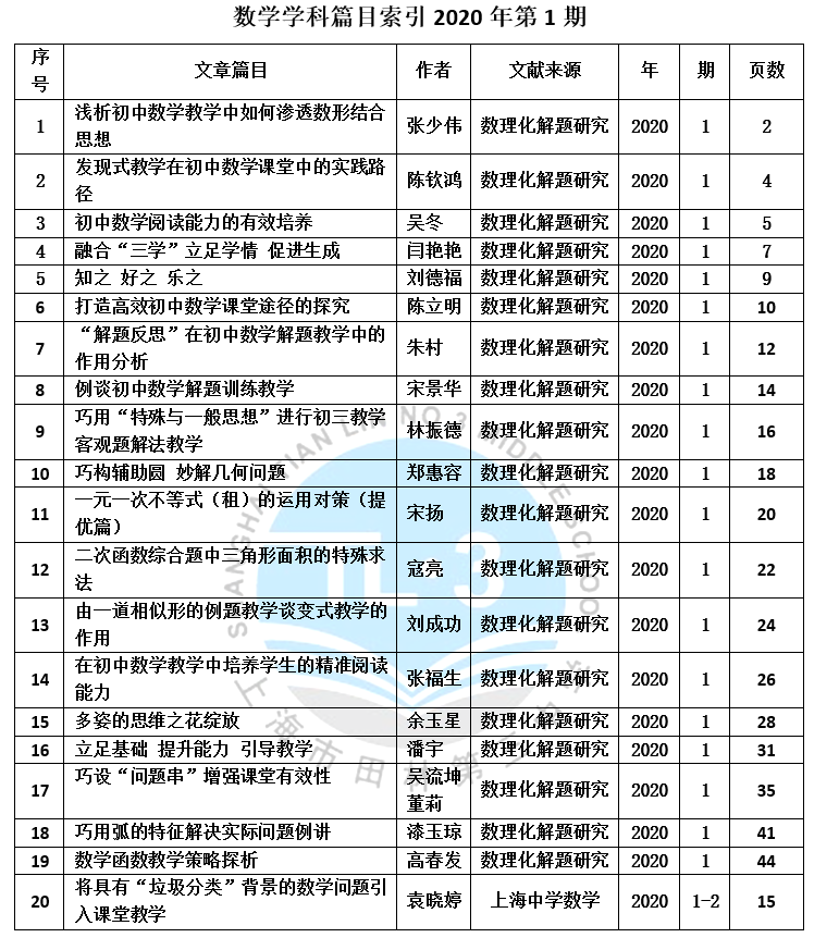 数学学科篇目索引2020年第1期 .PNG