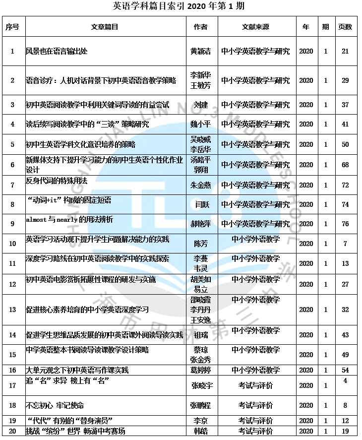 英语学科篇目索引2020年第1期 .PNG