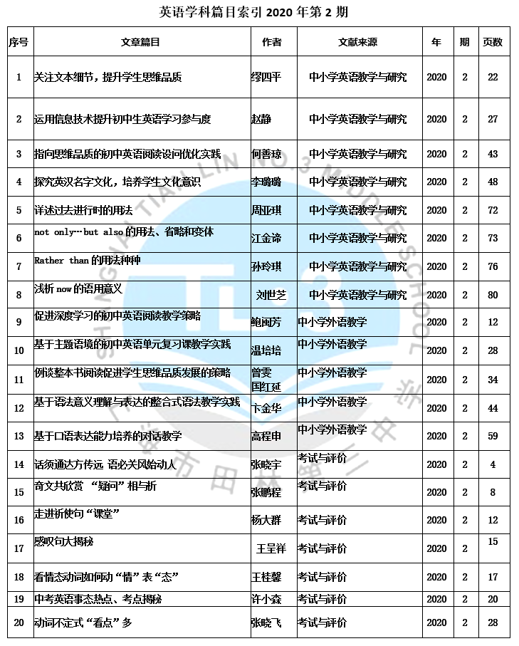 英语学科篇目索引2020年第2期 .PNG