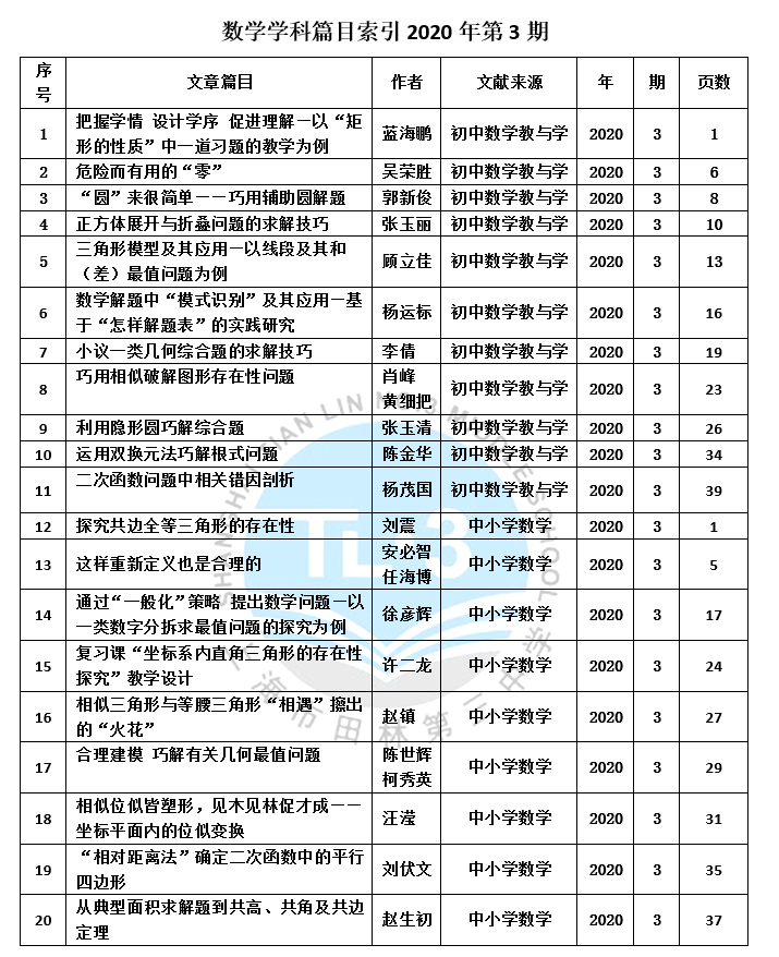 数学学科篇目索引2020年第3期 .PNG