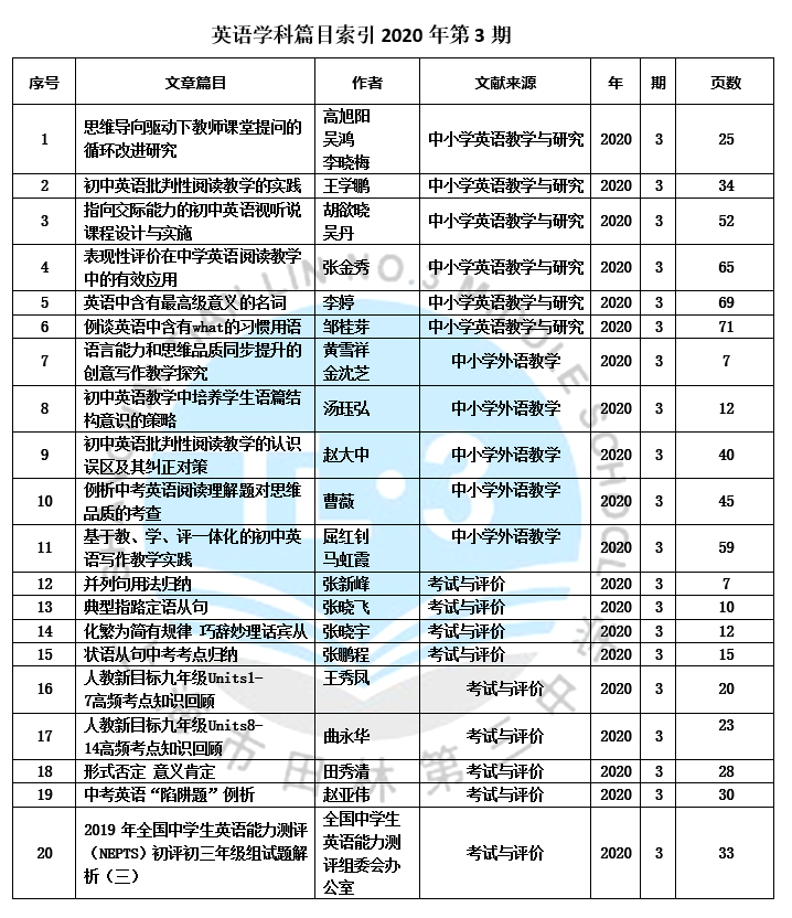 英语学科篇目索引2020年第3期 .PNG