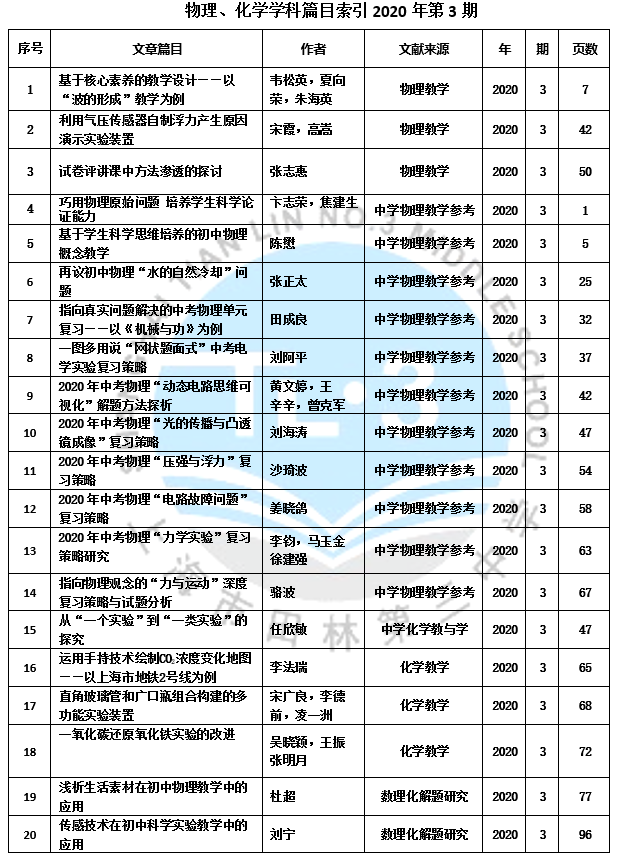 物理、化学学科篇目索引2020年第3期 .PNG