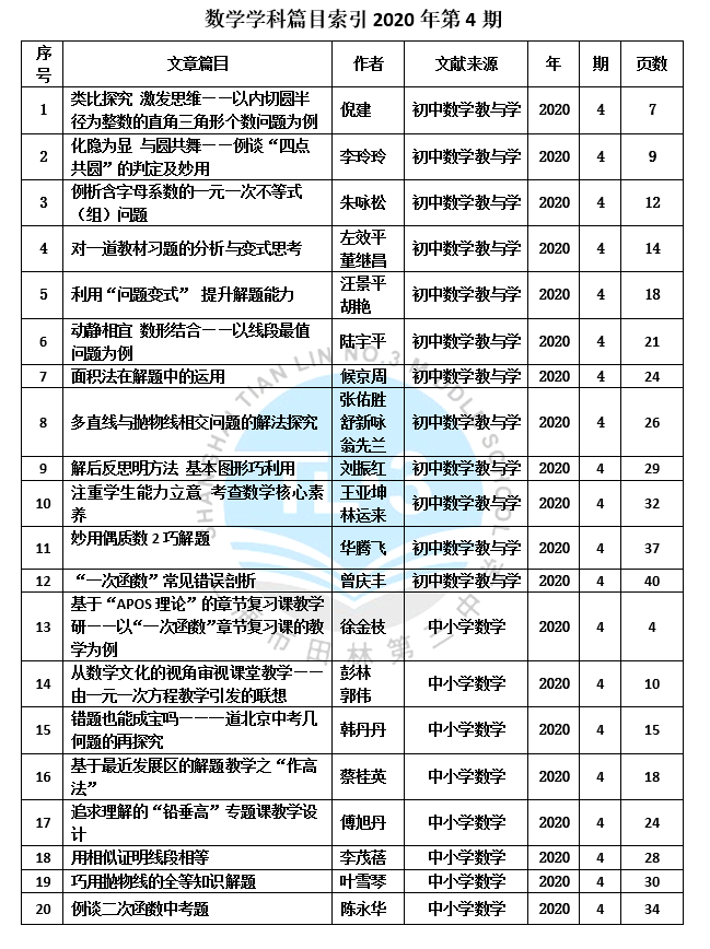 数学学科篇目索引2020年第4期 .PNG