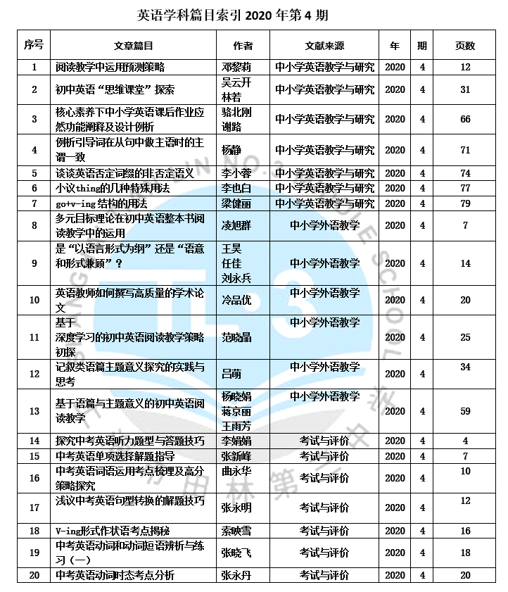 英语学科篇目索引2020年第4期 .PNG