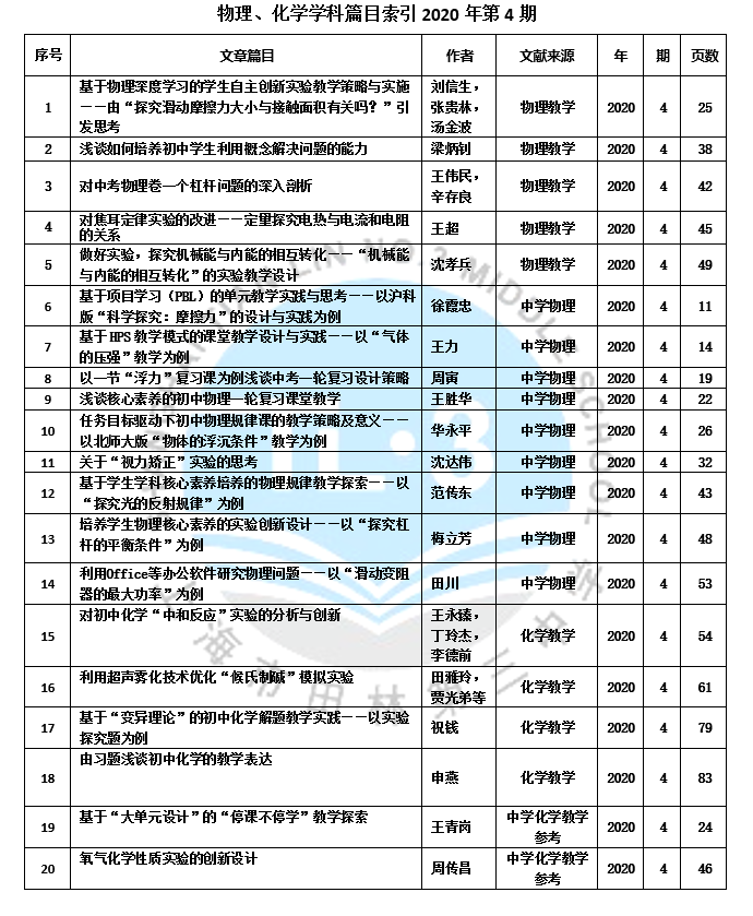 物理、化学学科篇目索引2020年第4期.PNG