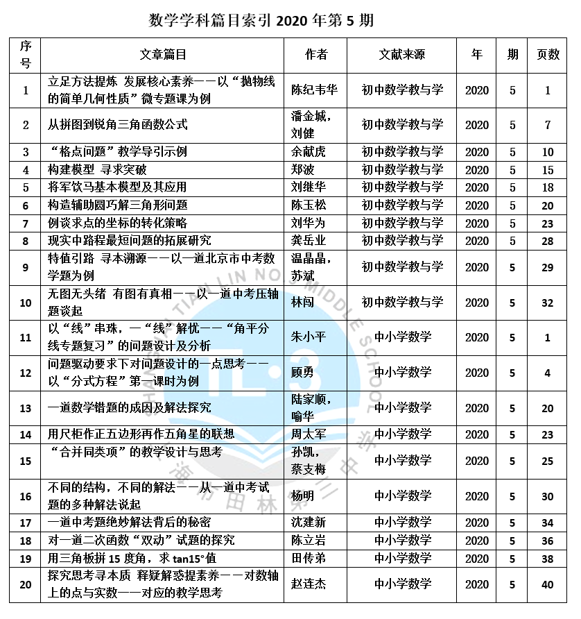 数学学科篇目索引2020年第5期.PNG