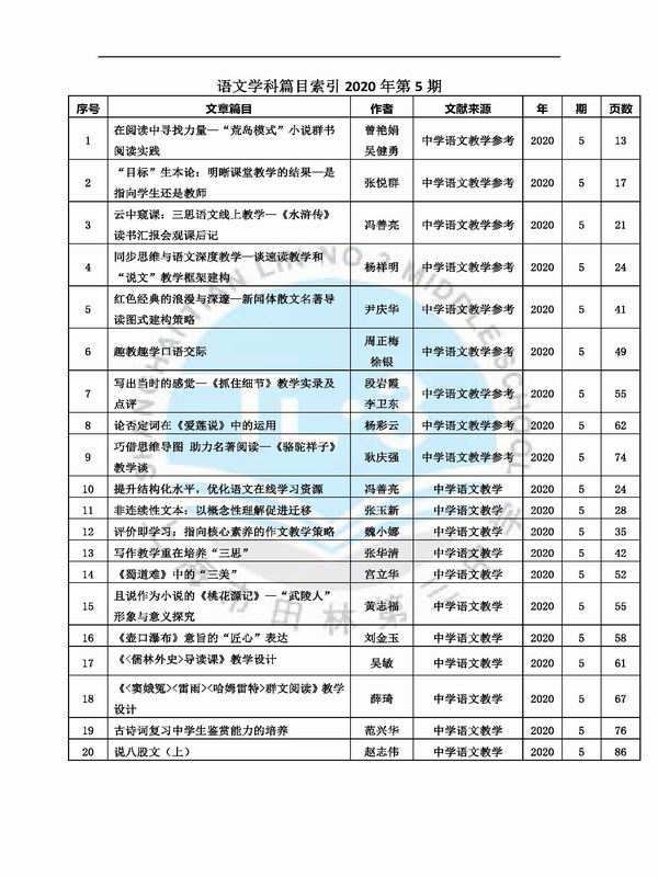 调整大小 语文学科篇目索引2020年第5期_页面_1.jpg