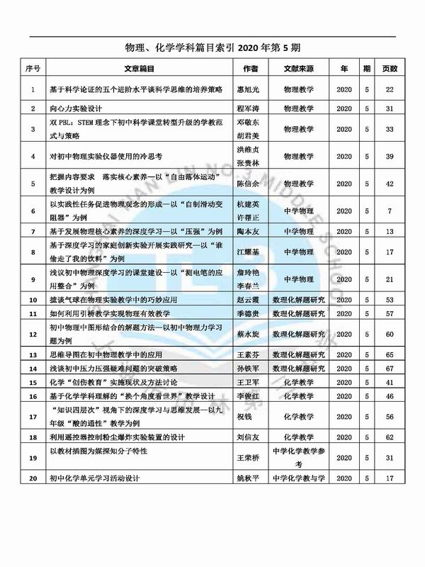 调整大小 物理、化学2020篇目索引5期.jpg