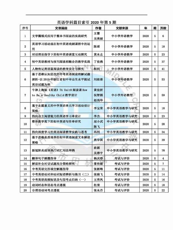 调整大小 英语学科篇目索引2020年第5期.jpg