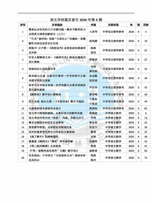 调整大小 语文学科篇目索引2020年第6期.jpg