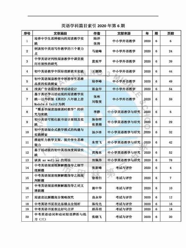 调整大小 英语学科篇目索引2020年第6期.jpg