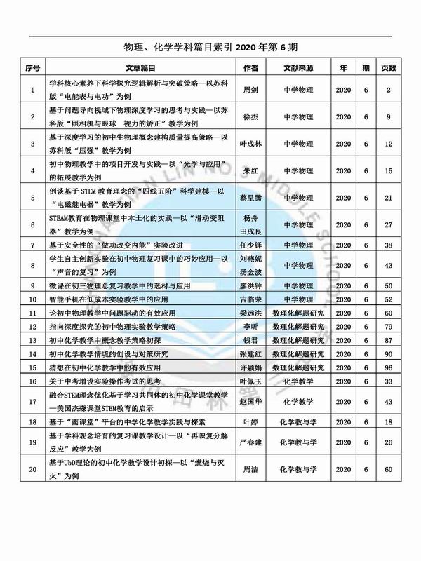 调整大小 物理、化学2020篇目索引第6期.jpg