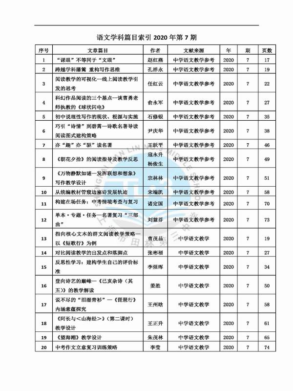 调整大小 语文学科篇目索引2020年第7期.jpg