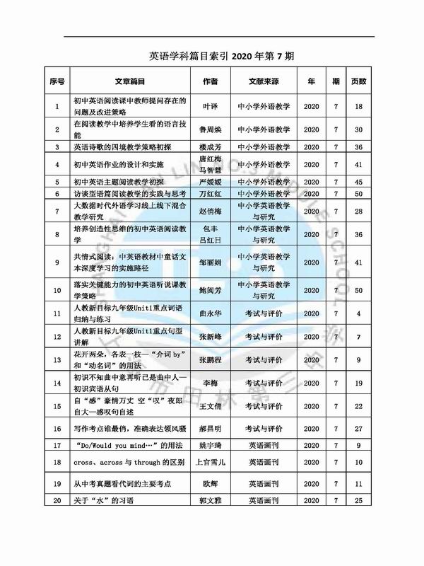 调整大小 英语学科篇目索引2020年第7期.jpg