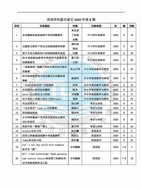 调整大小 英语学科篇目索引2020年8期.jpg