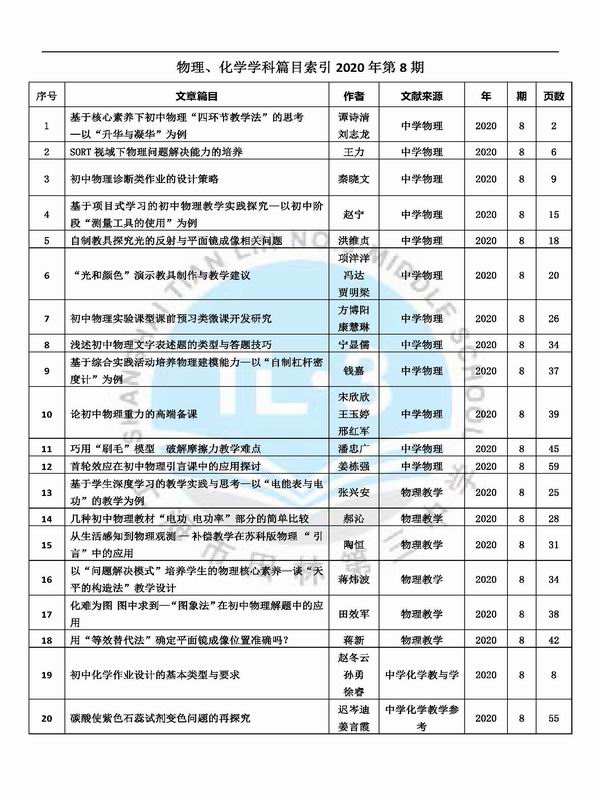 调整大小 物理、化学2020篇目索引8期.jpg