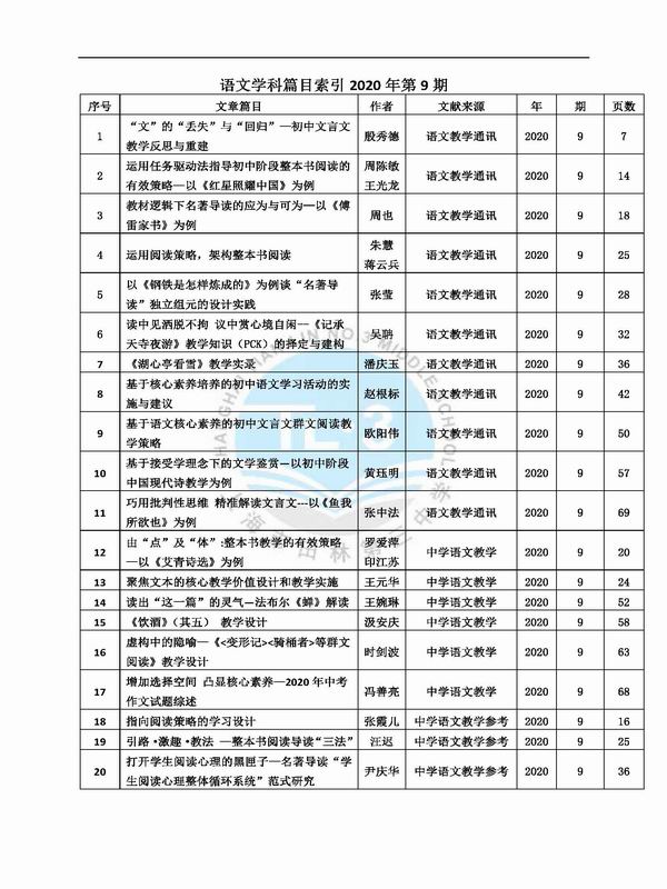 调整大小 语文学科篇目索引2020年第9期.jpg