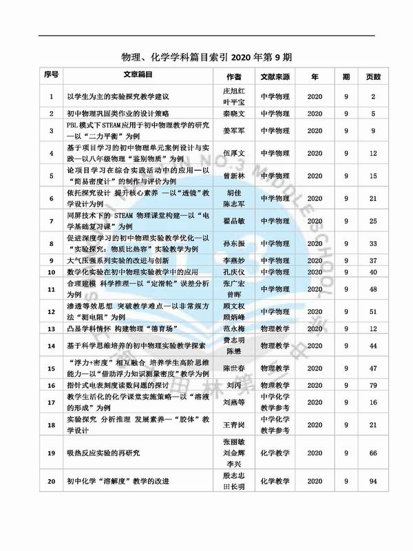 调整大小 物理、化学2020篇目索引第9期.jpg