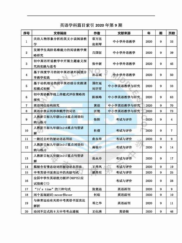 调整大小 英语学科篇目索引2020年第9期.jpg