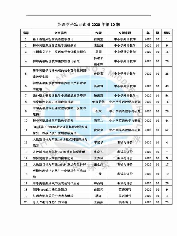 调整大小 英语学科篇目索引2020年第10期2.jpg