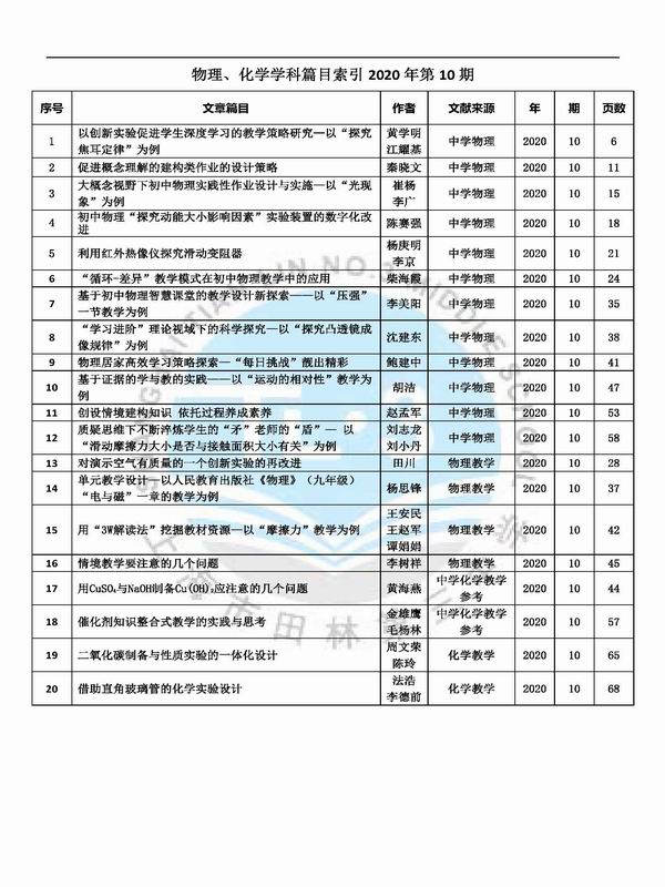 调整大小 物理、化学2020篇目索引第10期2.jpg