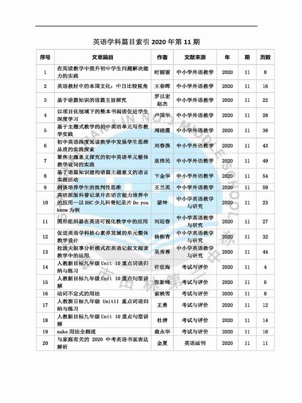 调整大小 英语学科篇目索引2020年第11期.jpg