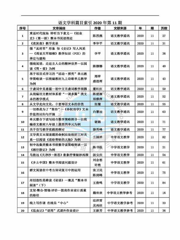 调整大小 语文学科篇目索引2020年第11期(1)(1).jpg