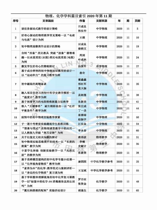 调整大小 物理、化学2020篇目索引11期.jpg