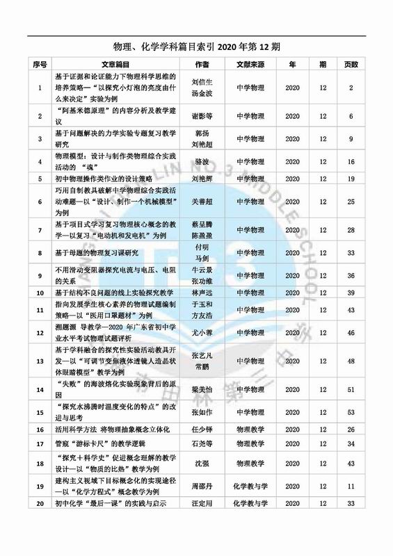 调整大小 物理、化学2020篇目索引12期.jpg