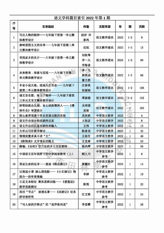 调整大小 语文学科篇目索引2022年第1期.jpg