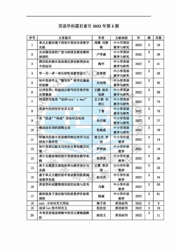 调整大小 英语学科篇目索引2022年第3期.jpg