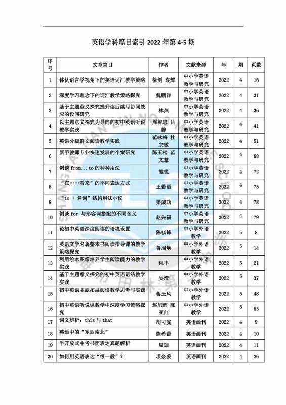 调整大小 英语学科篇目索引2022年第4-5期.jpg