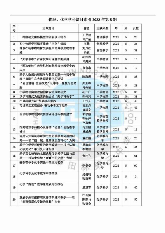 调整大小 物理、化学学科篇目索引2022年第5期.jpg