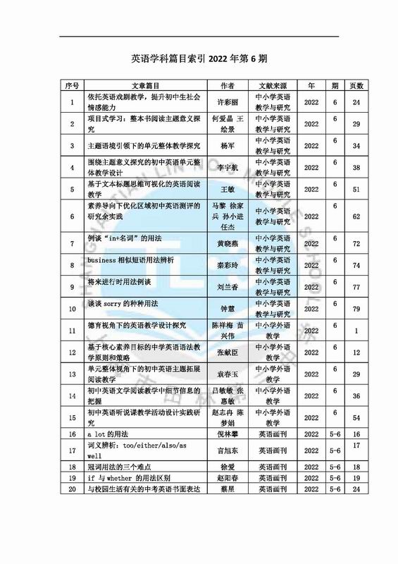 调整大小 英语学科篇目索引2022年第6期.jpg