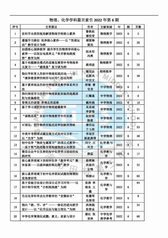 调整大小 物理、化学学科篇目索引2022年第6期.jpg