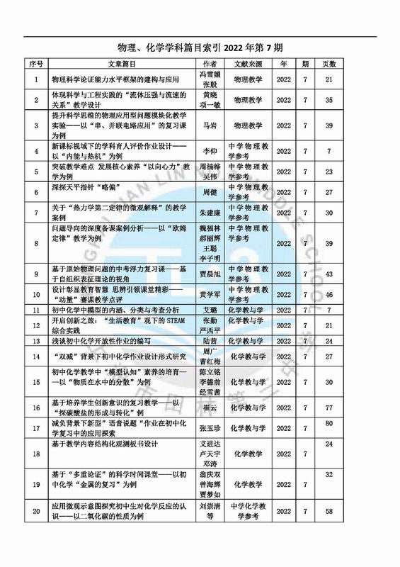 调整大小 物理、化学学科篇目索引2022年第7期.jpg