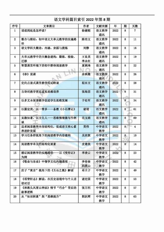 调整大小 语文学科篇目索引2022年第8期.jpg