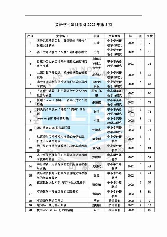 调整大小 英语学科篇目索引2022年第8期.jpg