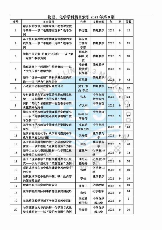 调整大小 物理、化学学科篇目索引2022年第9期.jpg