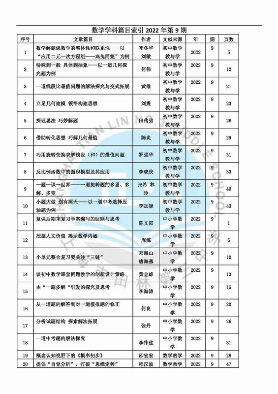 调整大小 数学学科篇目索引2022年第9期.jpg