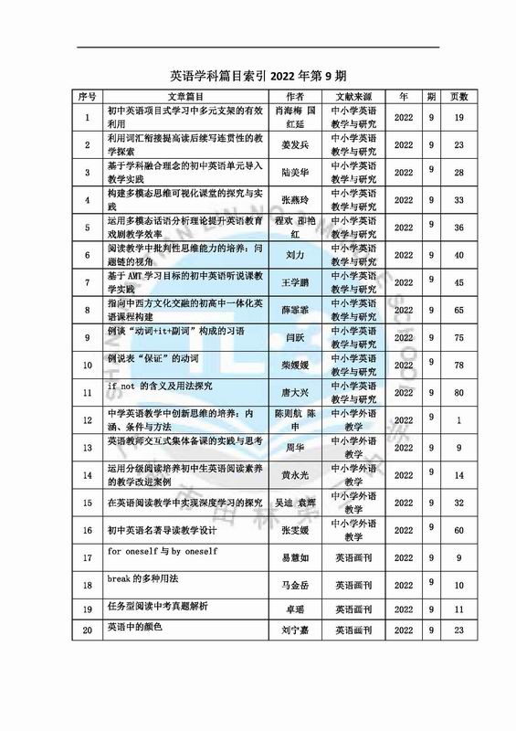 调整大小 英语学科篇目索引2022年第9期.jpg