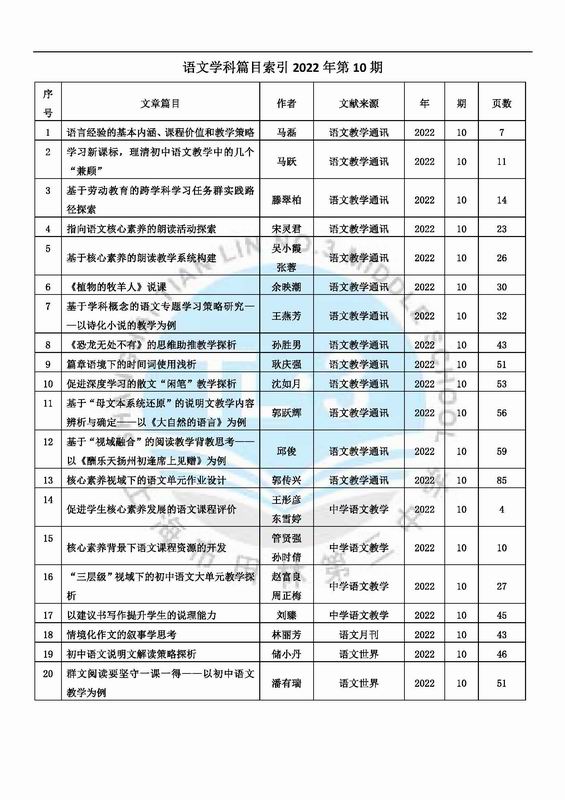 调整大小 语文学科篇目索引2022年第10期.jpg