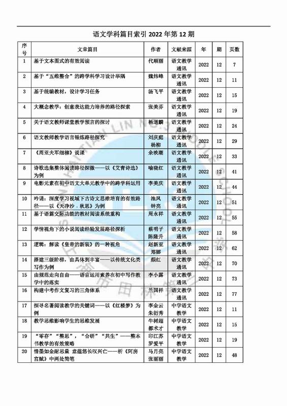 调整大小 语文学科篇目索引2022年第12期.jpg