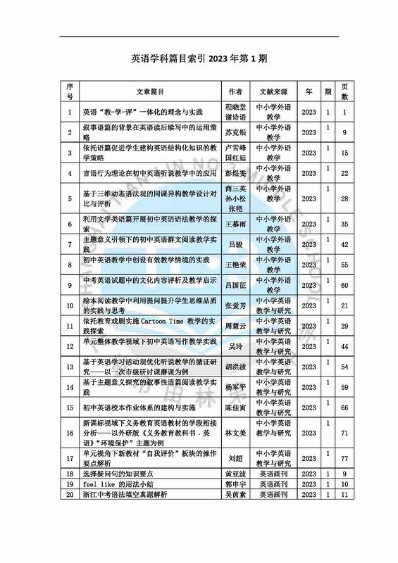 调整大小 英语学科篇目索引2023年第1期.jpg