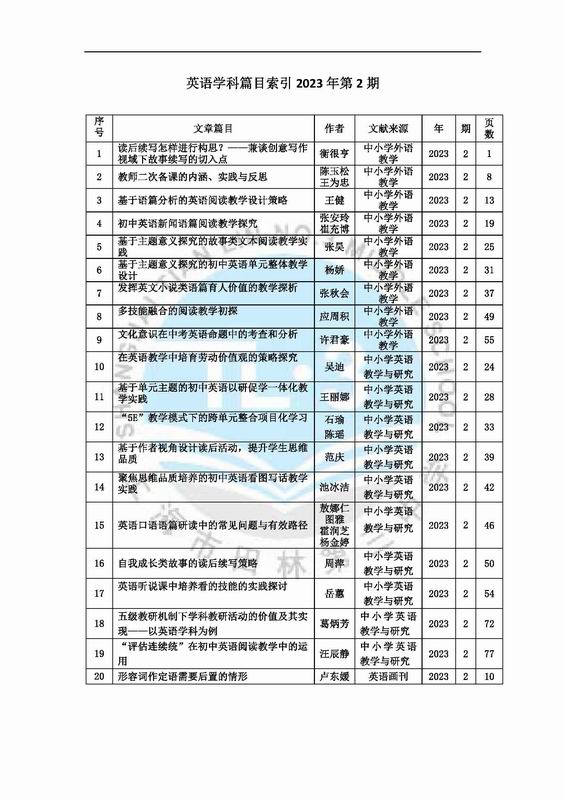 调整大小 英语学科篇目索引2023年第2期.jpg