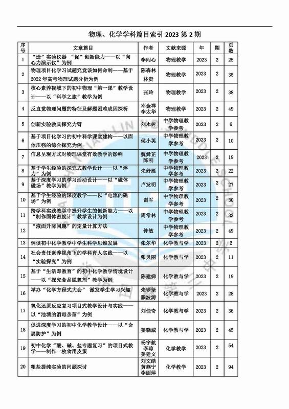 调整大小 物理、化学学科篇目索引2023年第2期.jpg