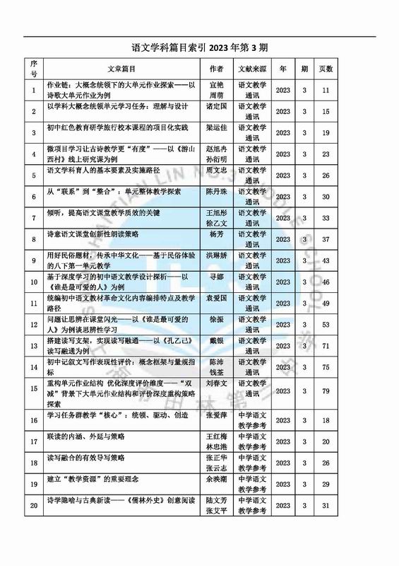 调整大小 语文学科篇目索引2023年第3期.jpg