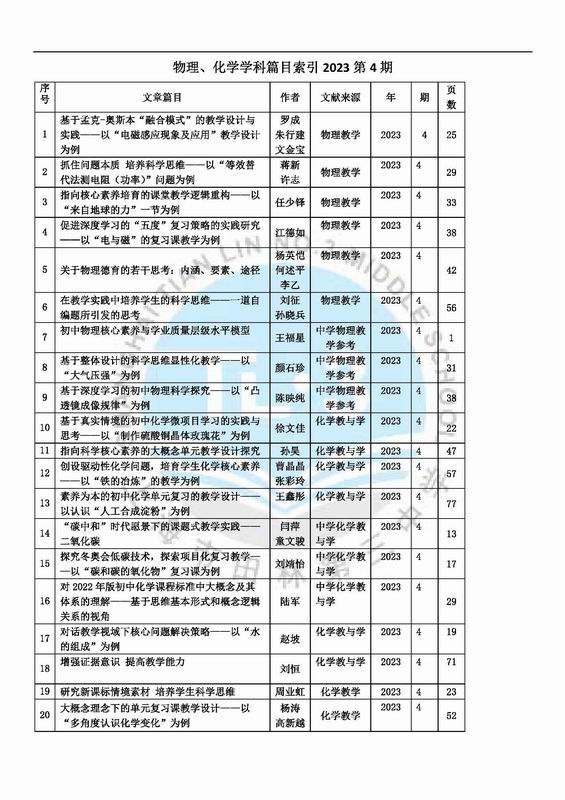 调整大小 物理、化学学科篇目索引2023年第4期.jpg