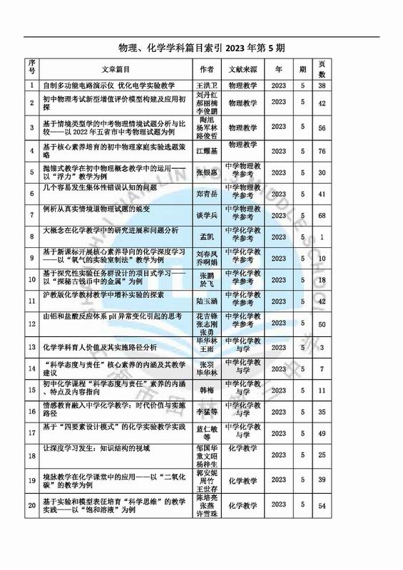 调整大小 物理、化学学科篇目索引2023年第5期.jpg